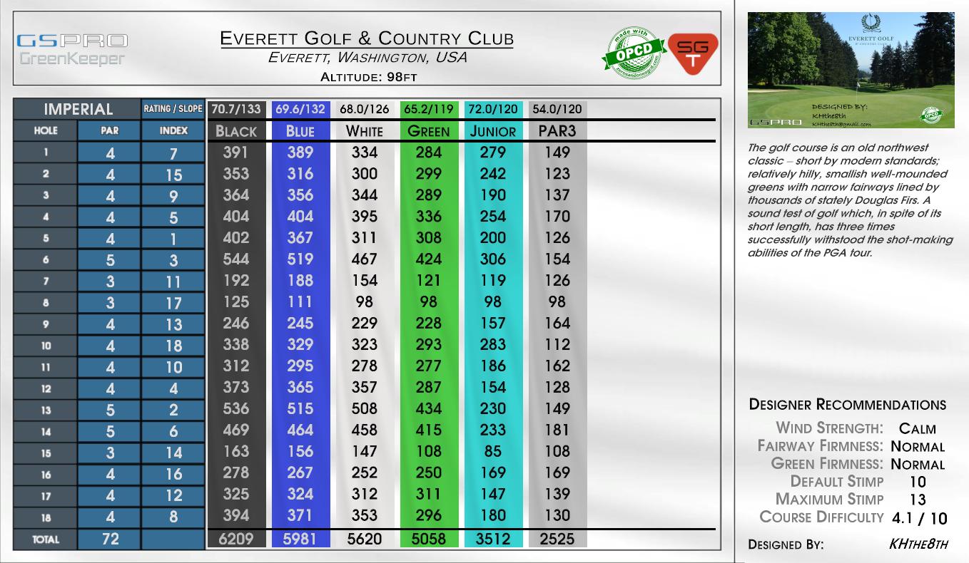 Everett Golf & Country Club scorecard