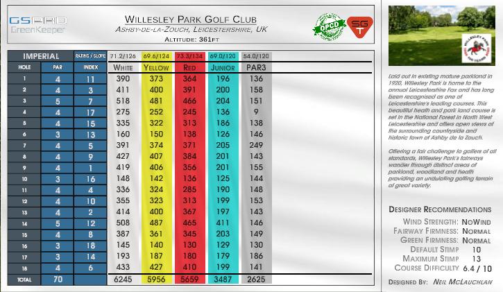 Willesley Park Golf Club scorecard