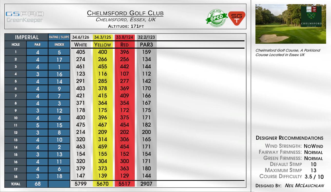 Chelmsford Golf Club scorecard