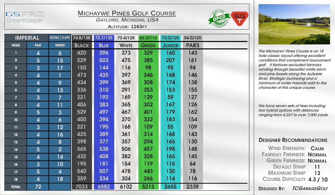 Michaywe Pines Golf Course scorecard