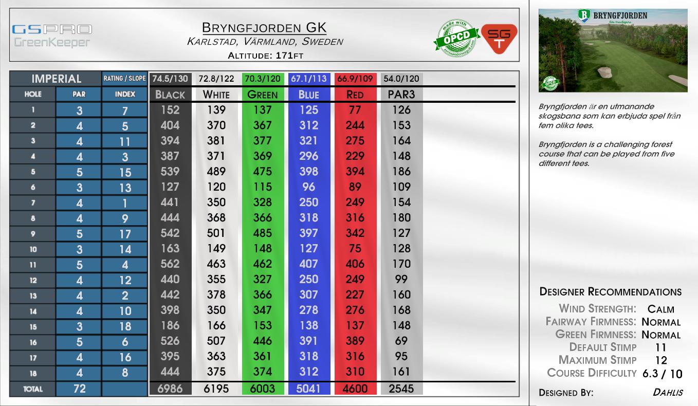Bryngfjorden GK scorecard