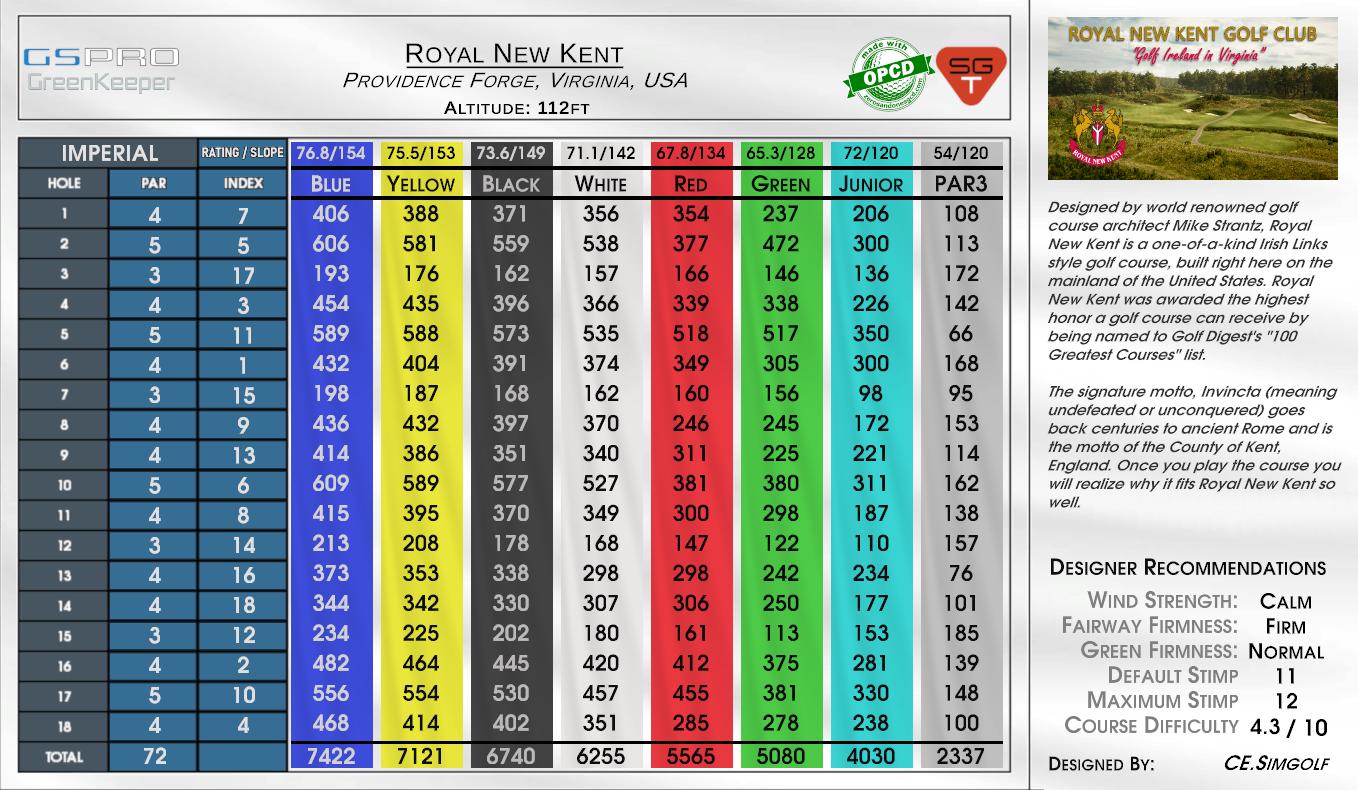 Royal New Kent scorecard