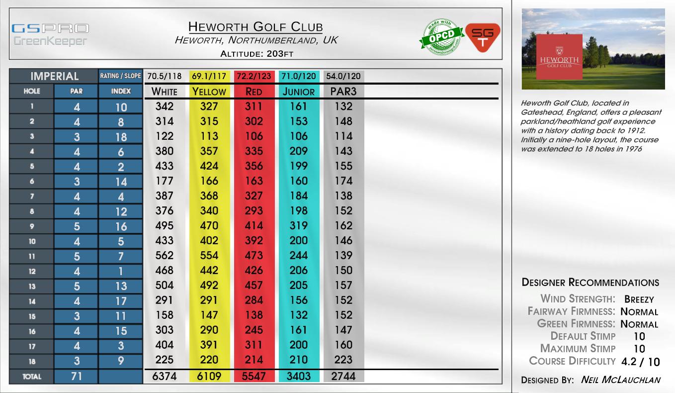 Heworth Golf Club scorecard