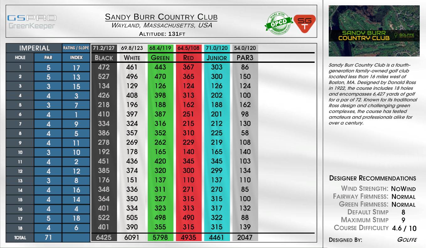 Sandy Burr Country Club scorecard