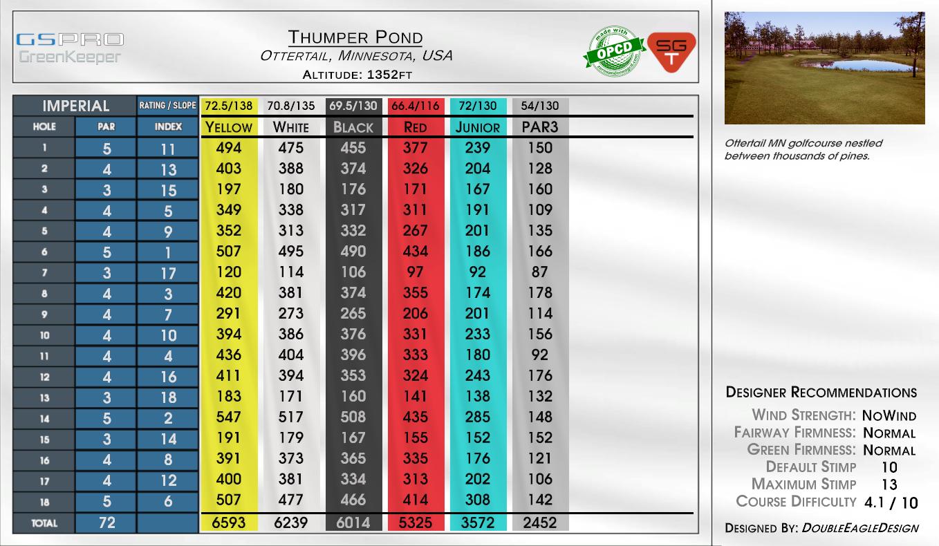 Thumper Pond scorecard