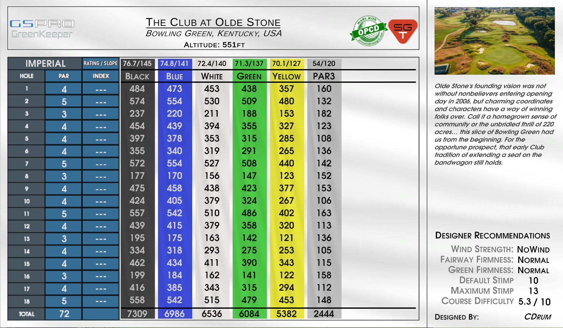 Beta -The Club at Tartan Fields scorecard