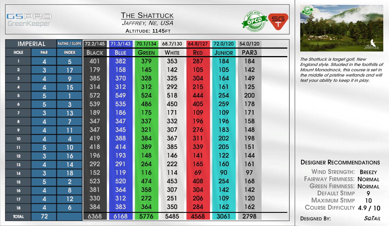 The Hay 18 scorecard