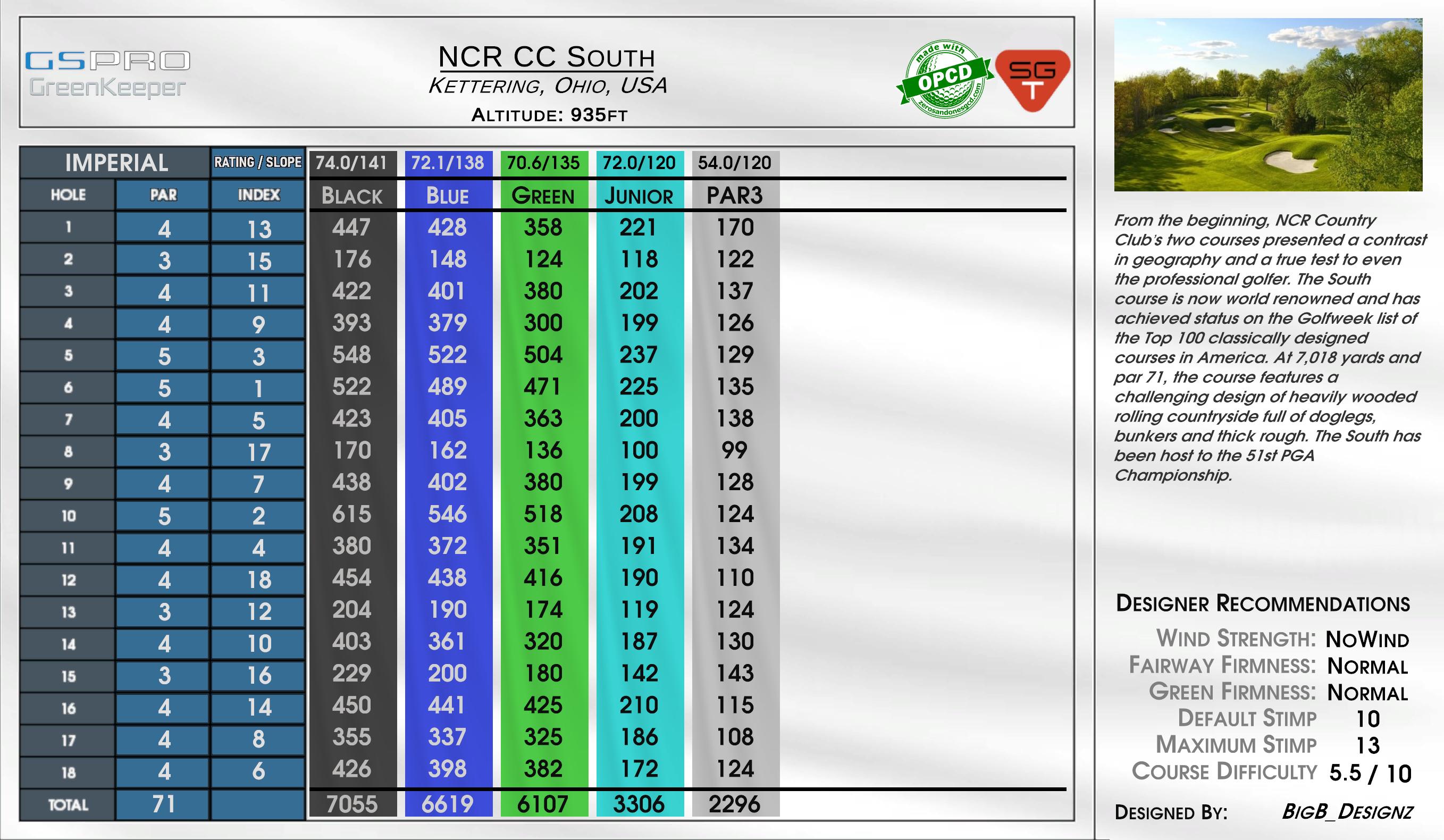 NCR CC South scorecard