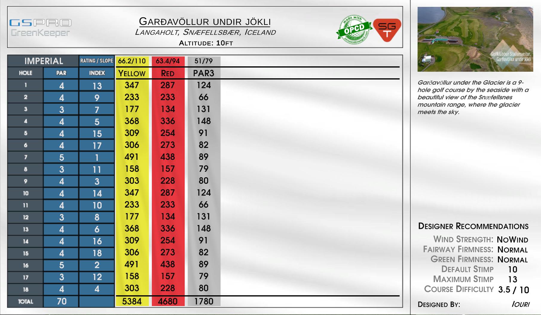 Garðavöllur undir jökli scorecard