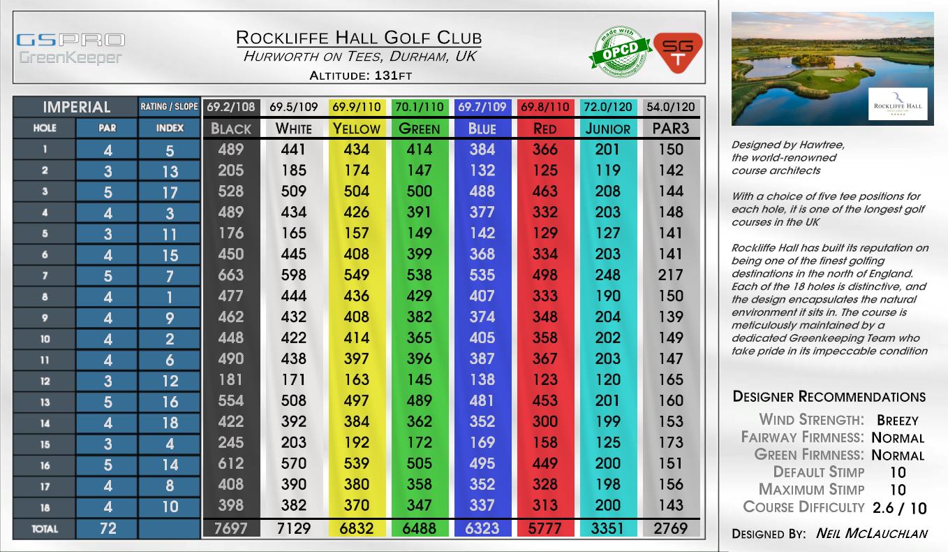 Rockliffe Hall Golf Club scorecard