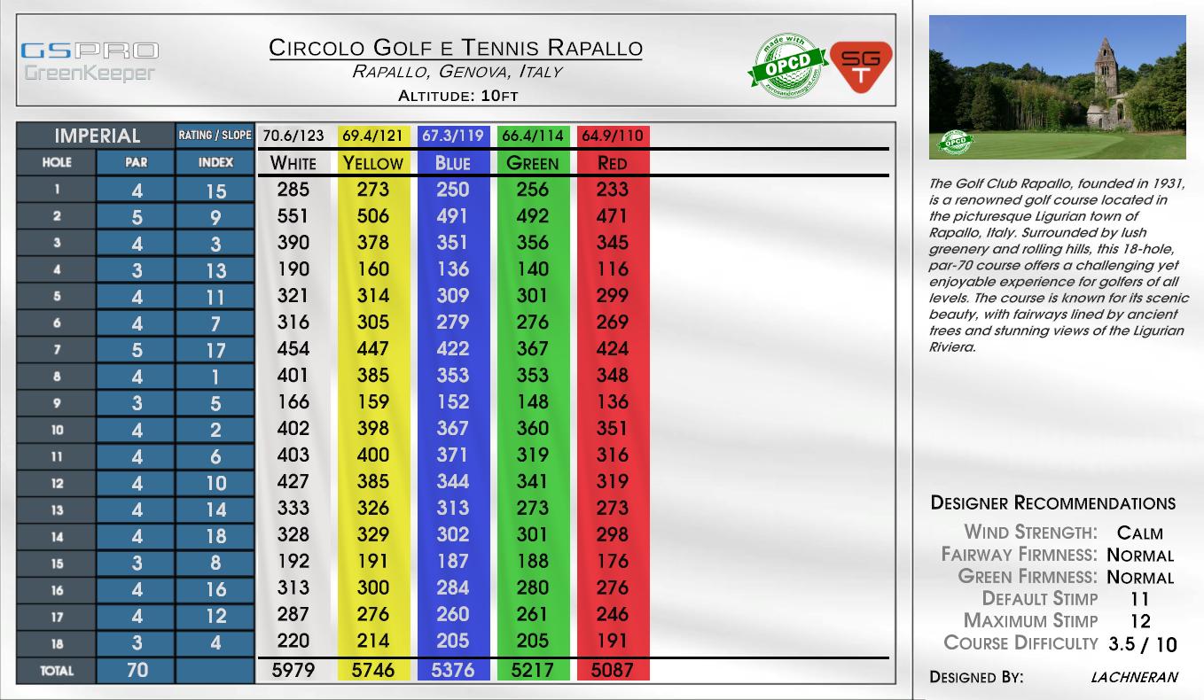 Circolo Golf e Tennis Rapallo scorecard