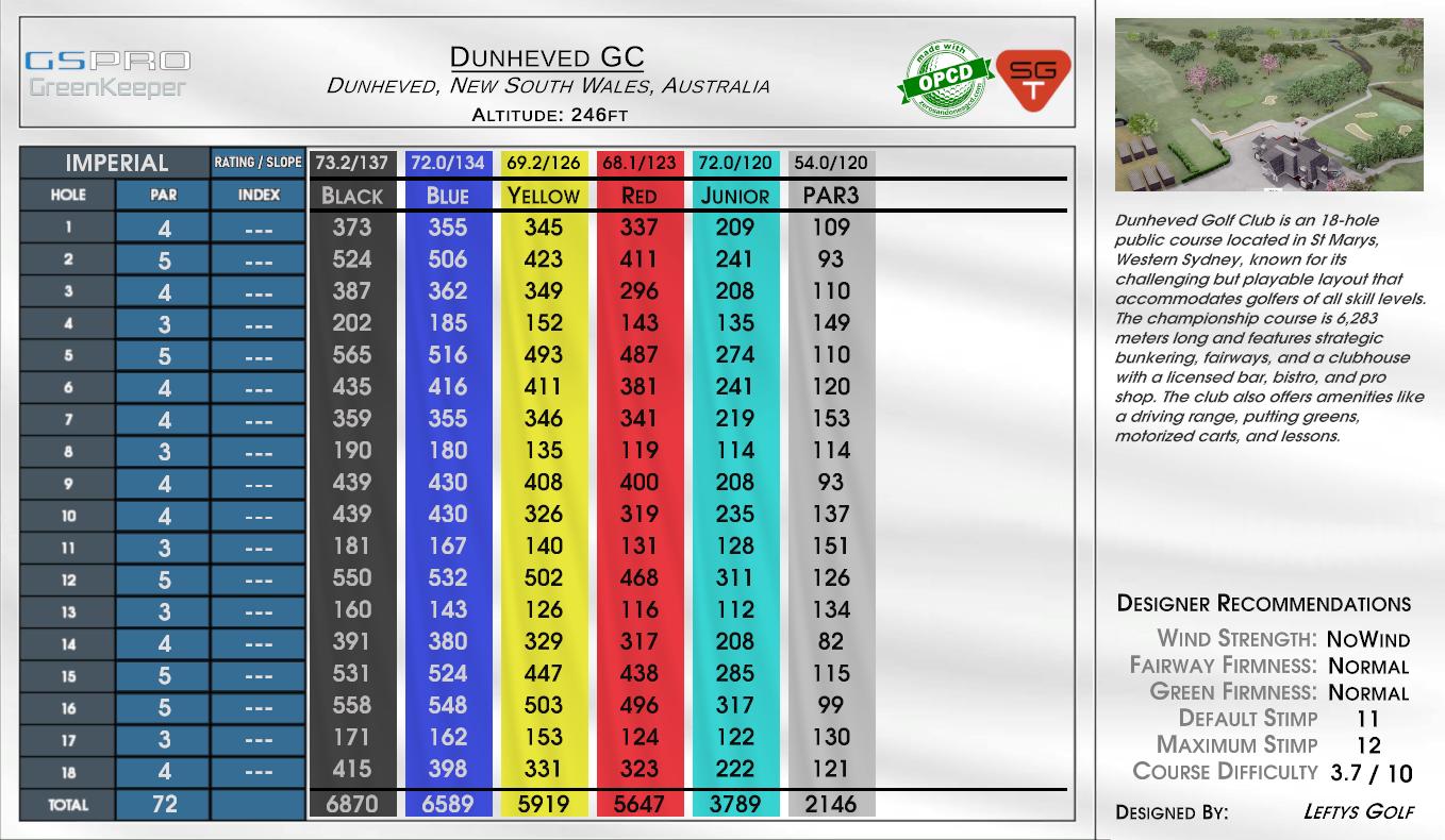 Dunheved GC scorecard