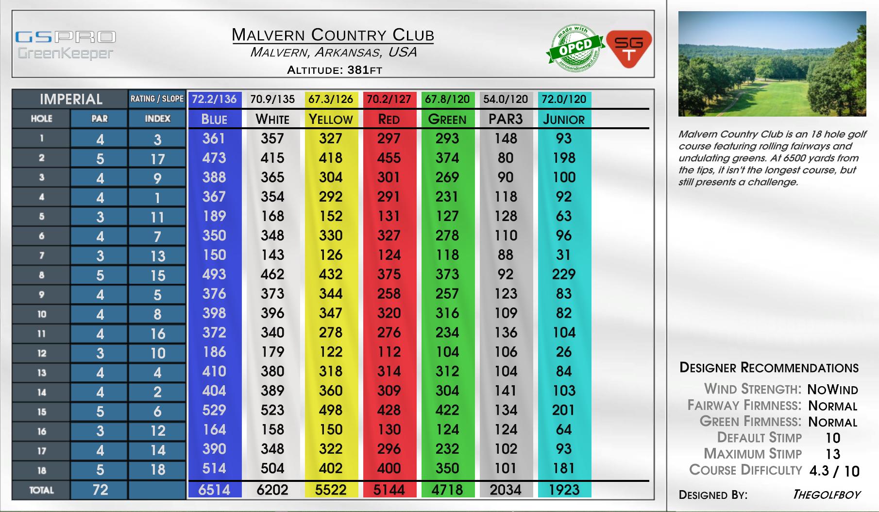 Malvern Country Club scorecard