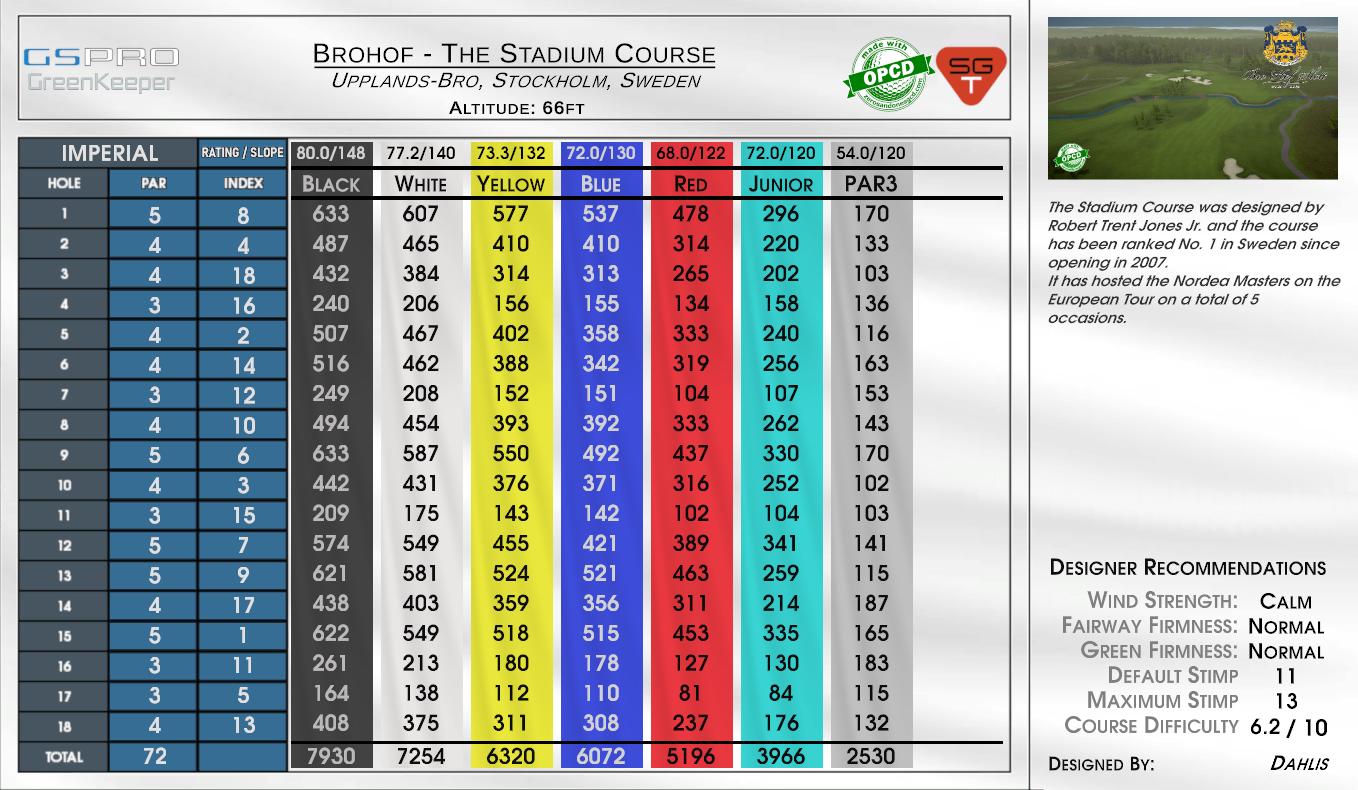 Brohof – The Stadium Course scorecard