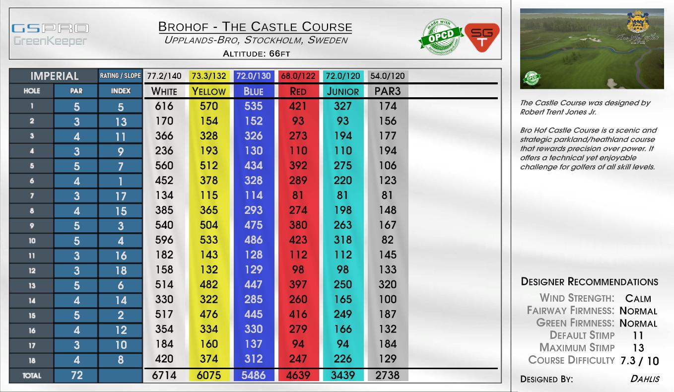 Brohof – The Castle Course scorecard