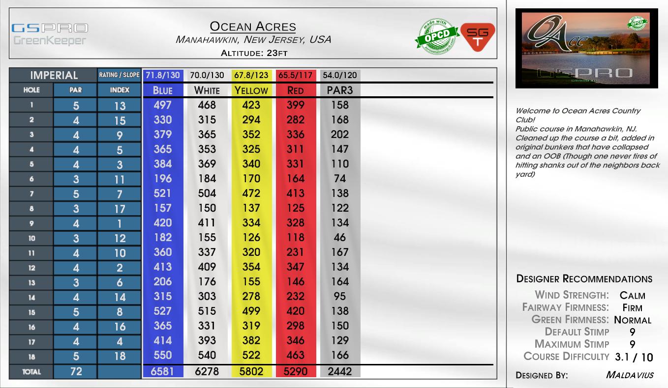 Ocean Acres scorecard