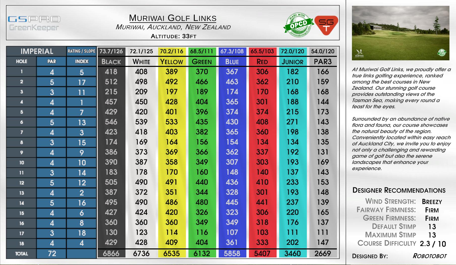Muriwai Golf Links scorecard