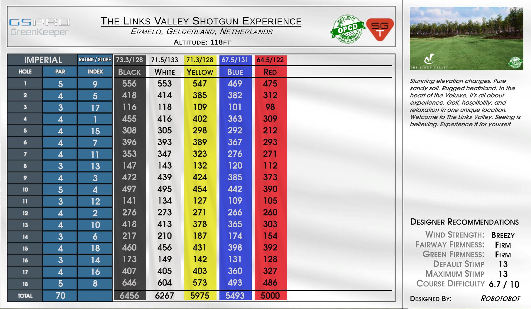 The Links Valley Shotgun Experience scorecard