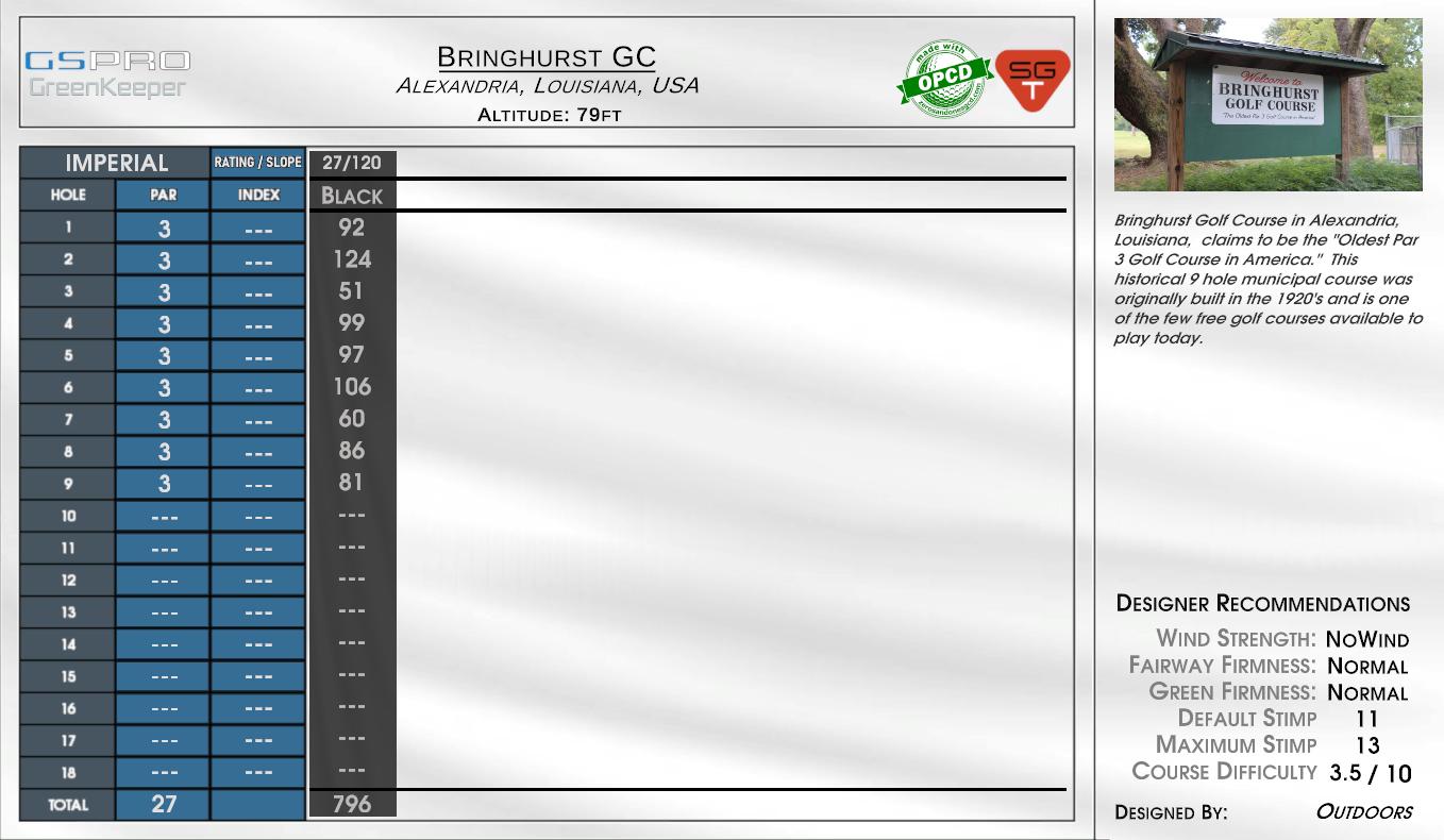 Bringhurst GC scorecard