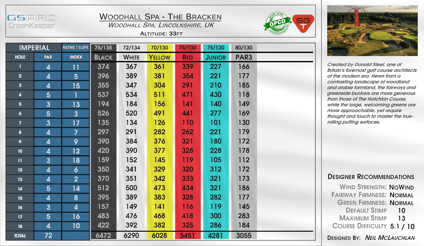 Woodhall Spa – The Bracken scorecard