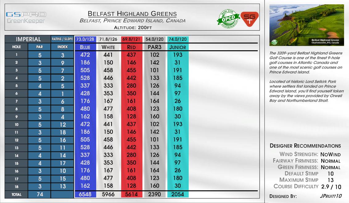 Island Greens scorecard
