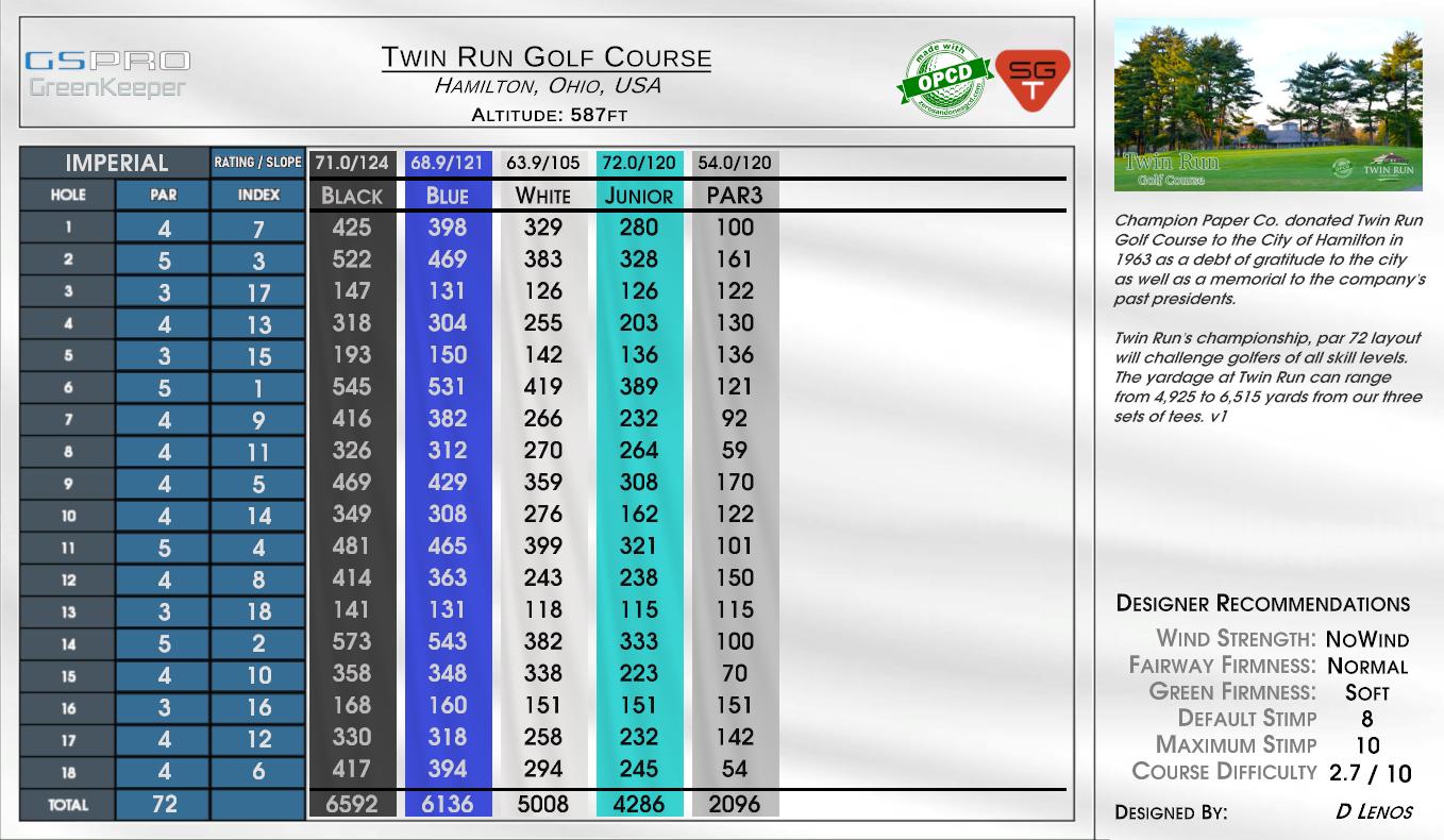 Twin Run Golf Course scorecard