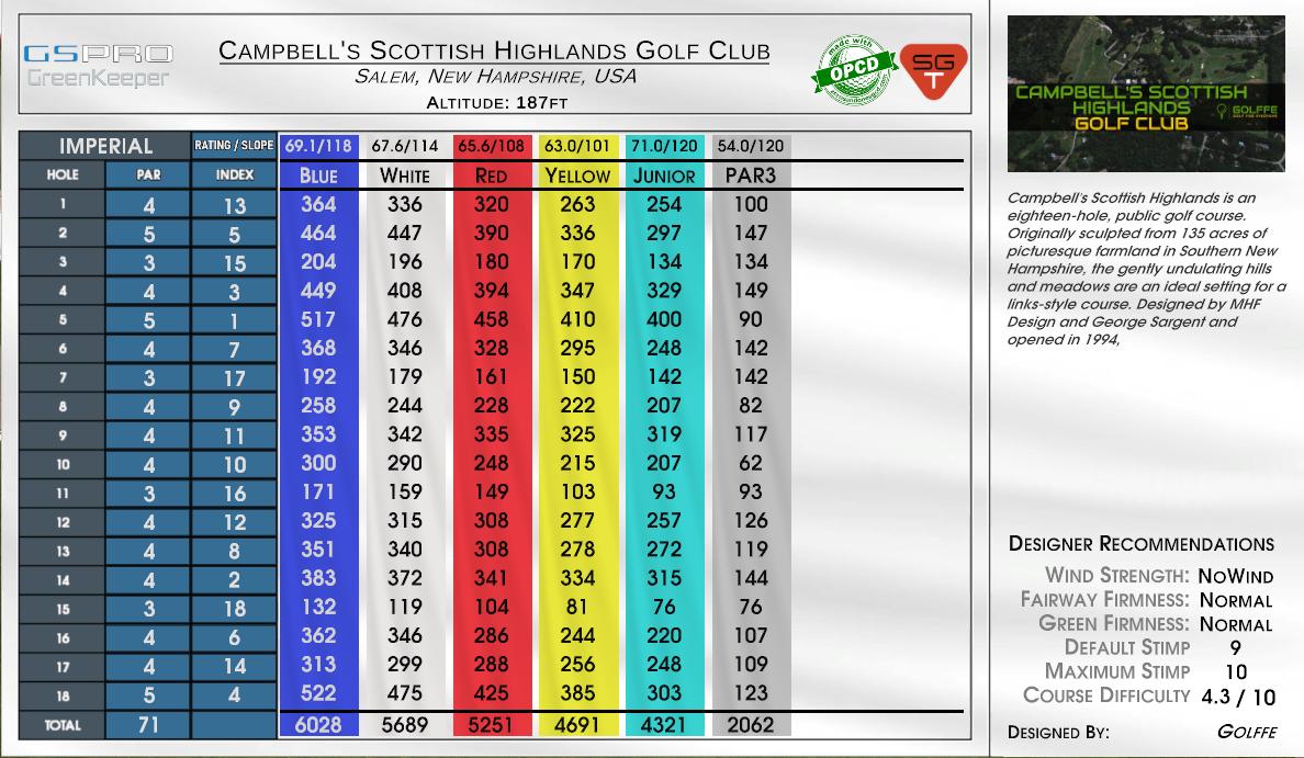 Campbell’s Scottish Highlands Golf Club scorecard