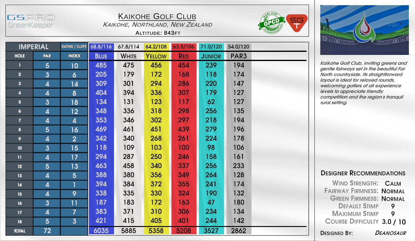 Kaikohe Golf Club scorecard