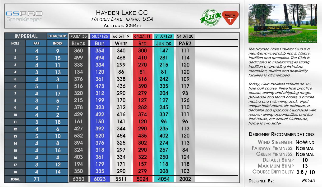 Hayden Lake CC scorecard