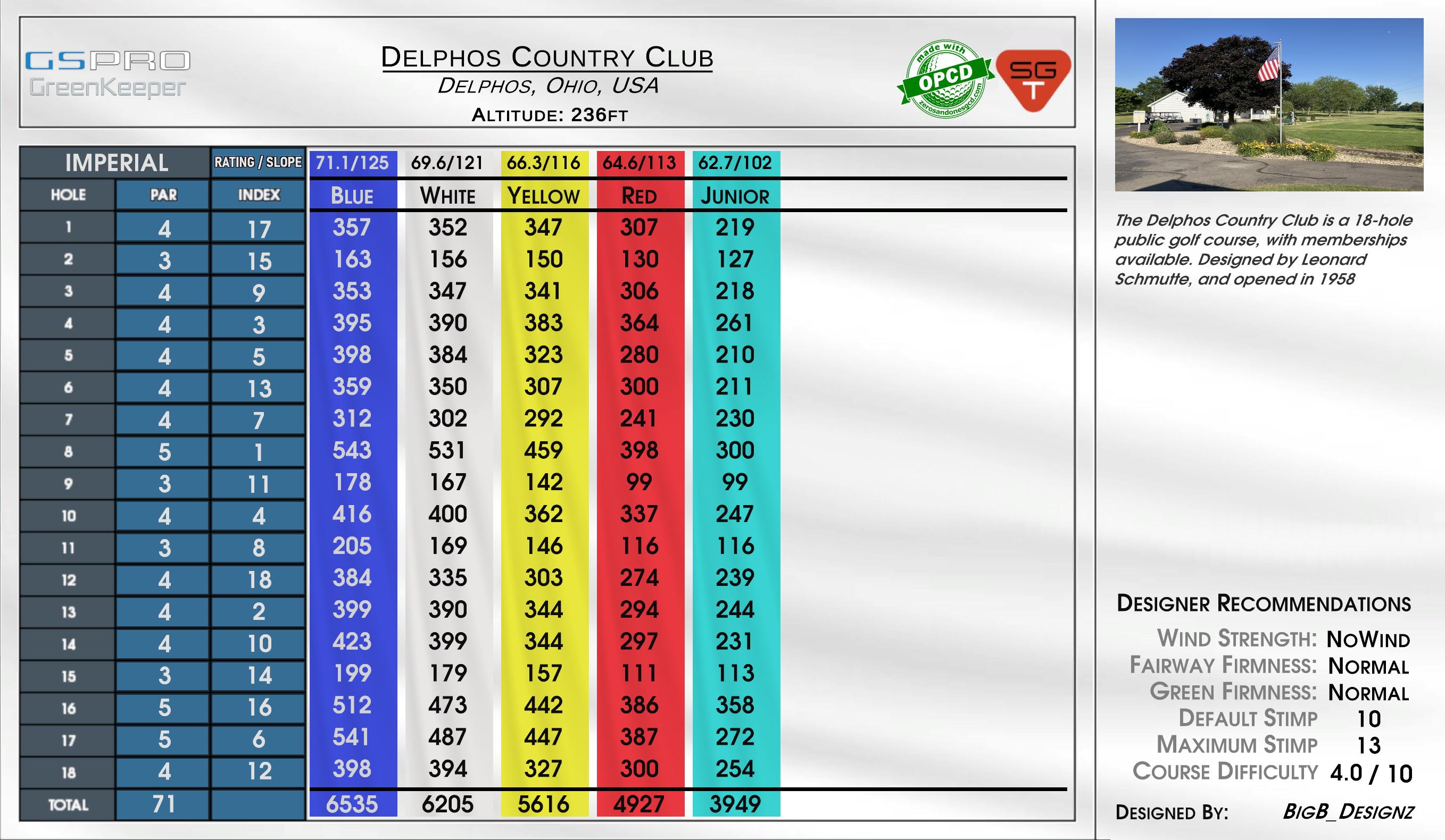 Delphos Country Club scorecard