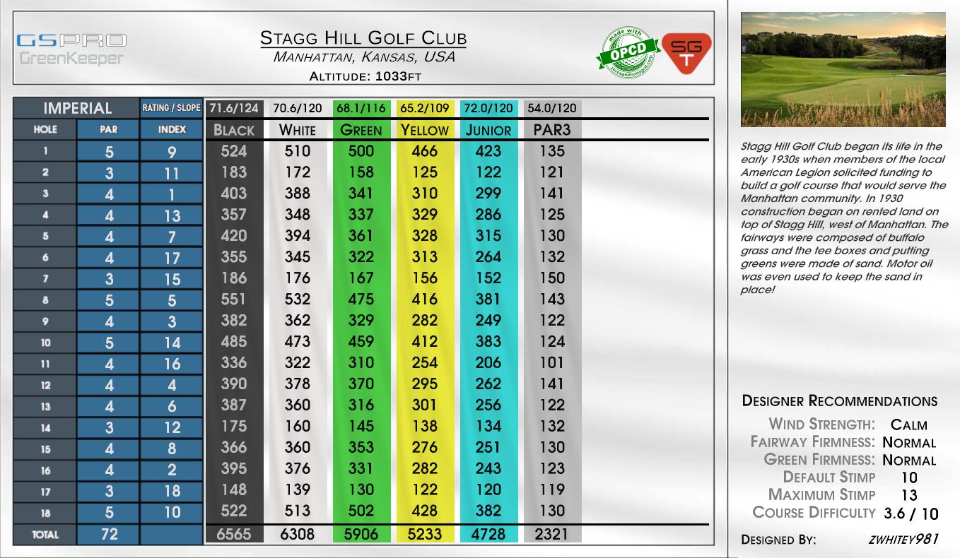 Stagg Hill Golf Club scorecard