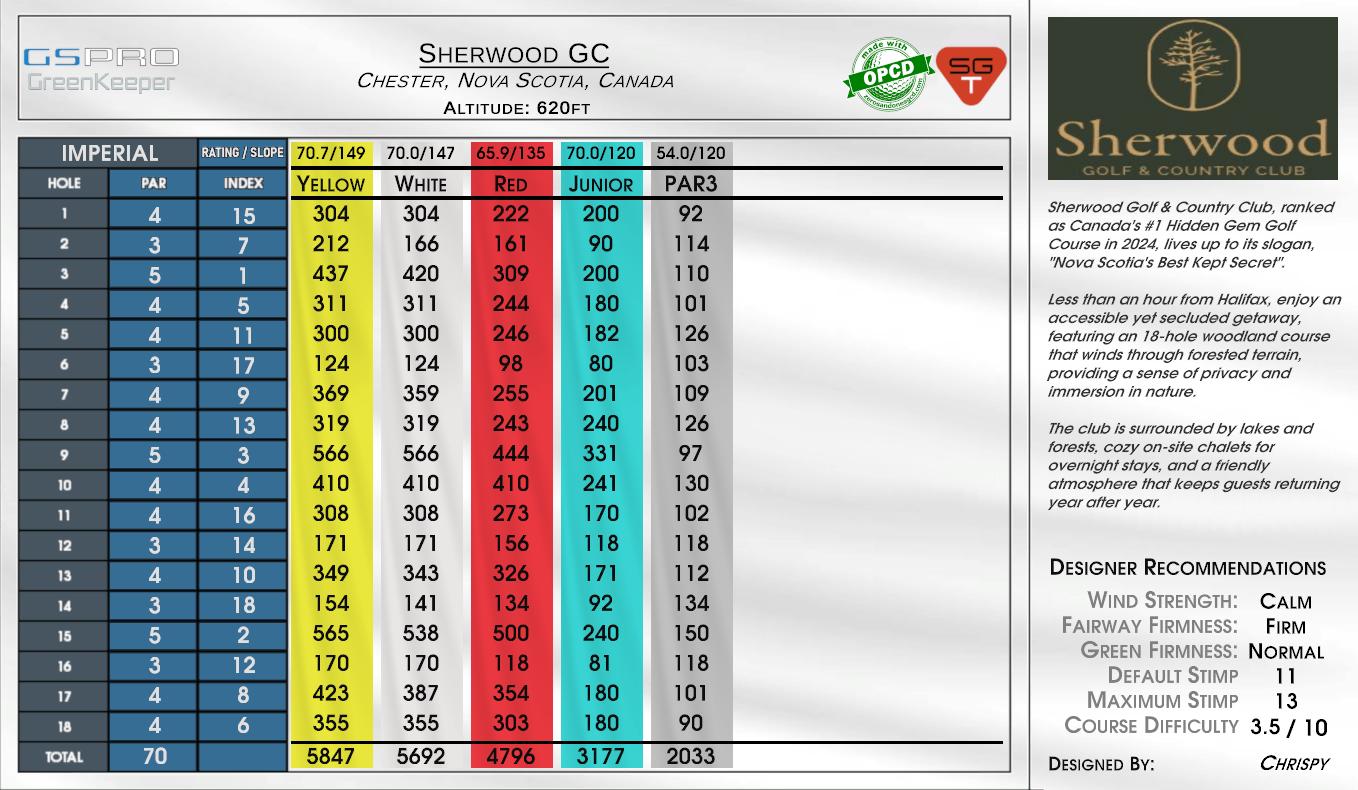 Sherwood GC scorecard