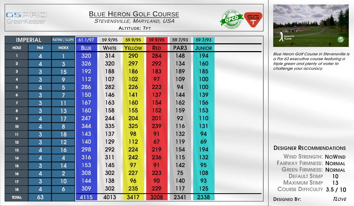Blue Heron Golf Course scorecard
