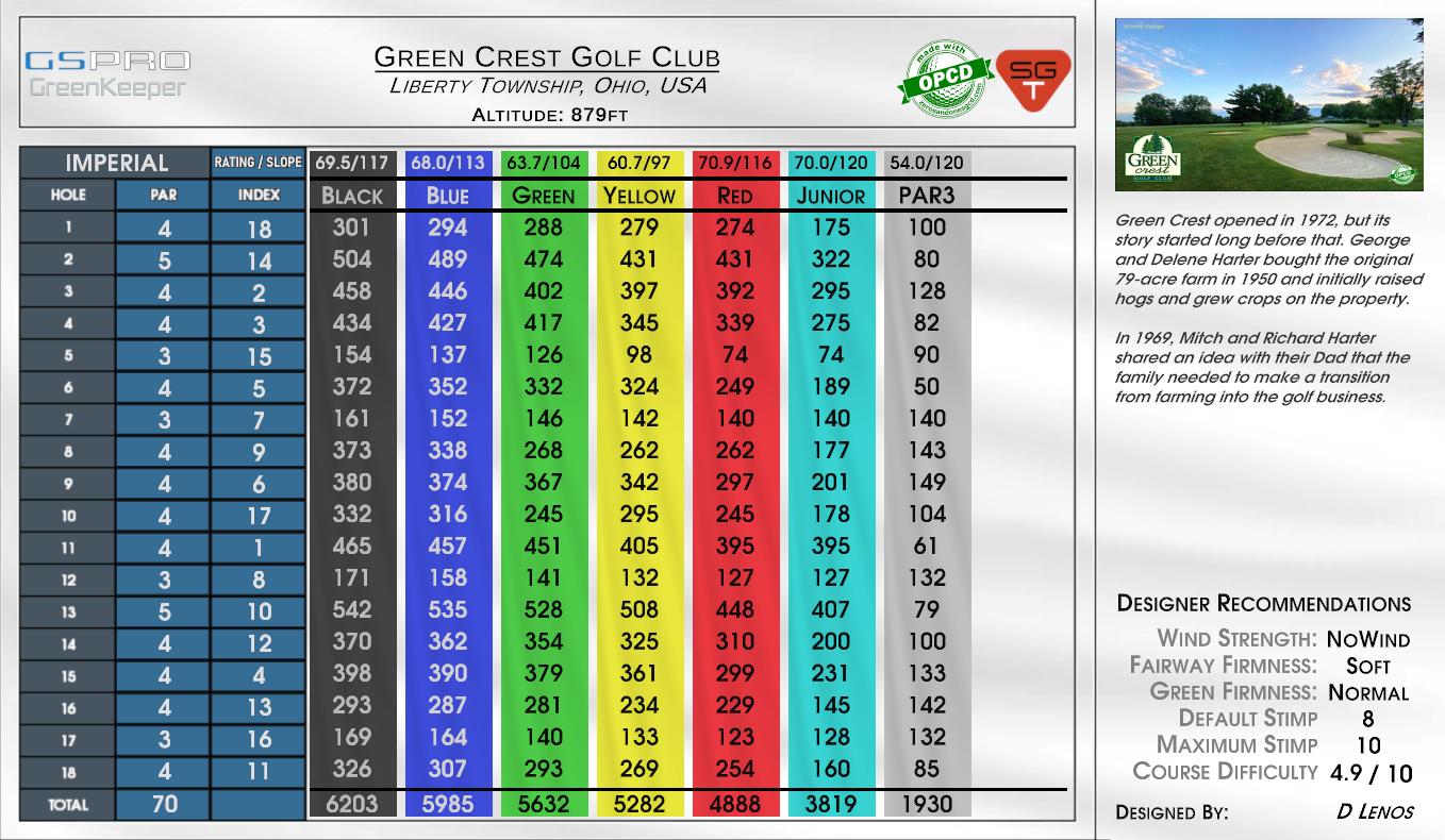 Green Crest Golf Club scorecard