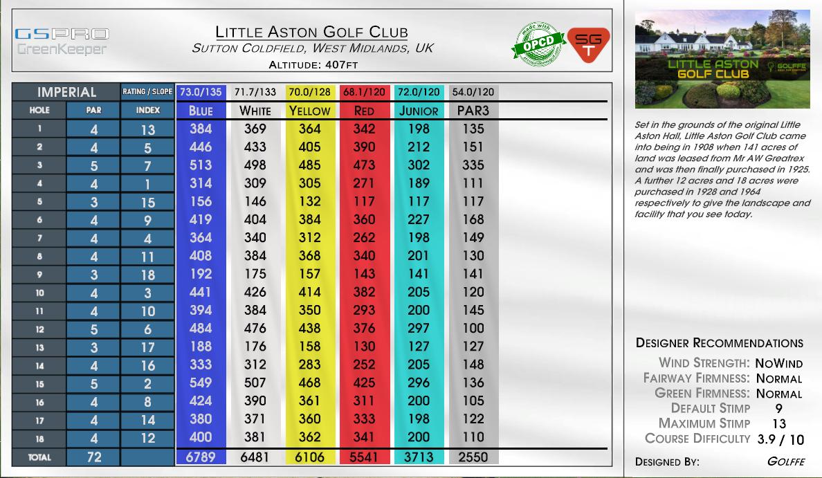 Little Aston Golf Club scorecard