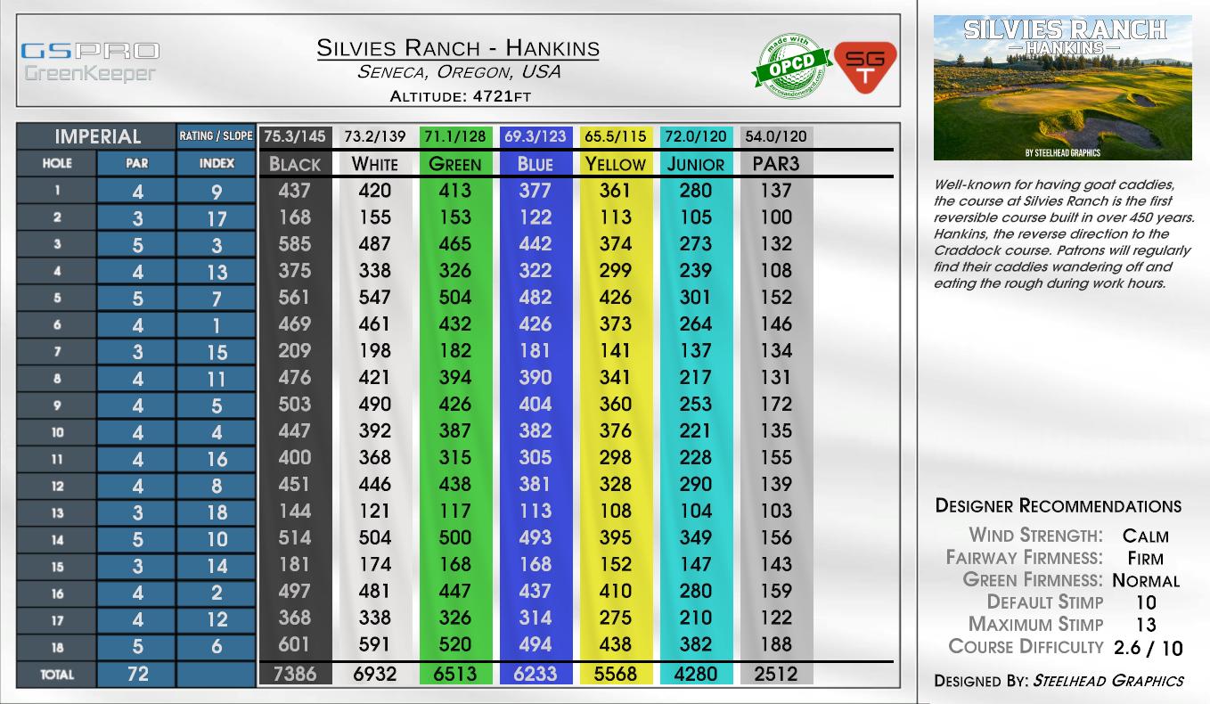 Silvies Ranch – Hankins scorecard