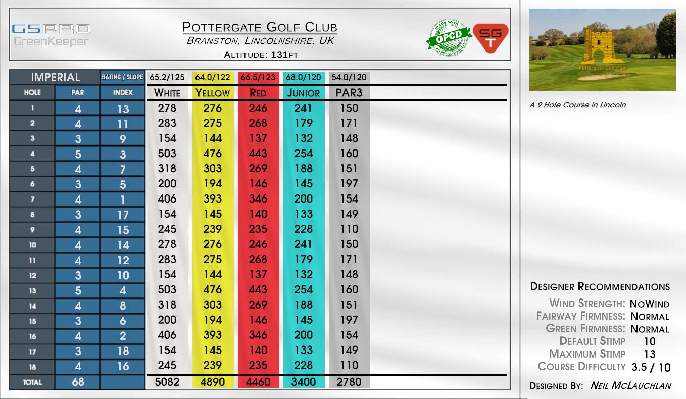 Pottergate Golf Club scorecard