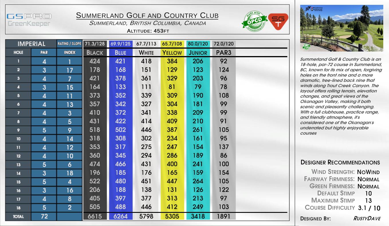 Summerland Golf and Country Club scorecard