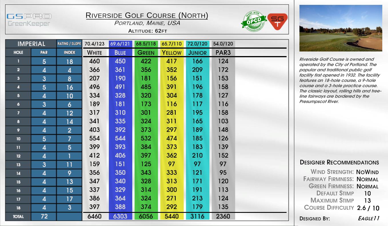 River Course scorecard