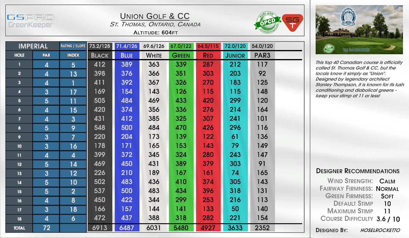 Reunion Tides scorecard