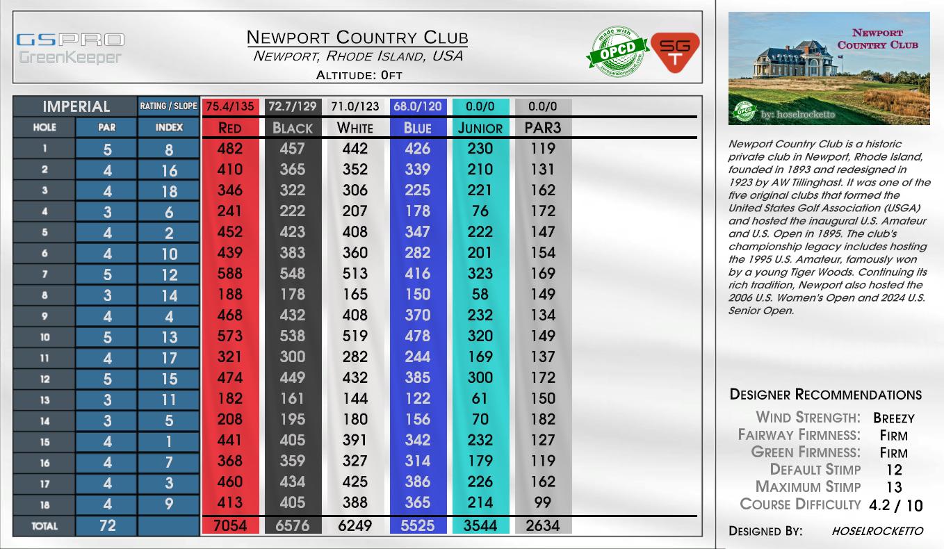 Newport Country Club scorecard