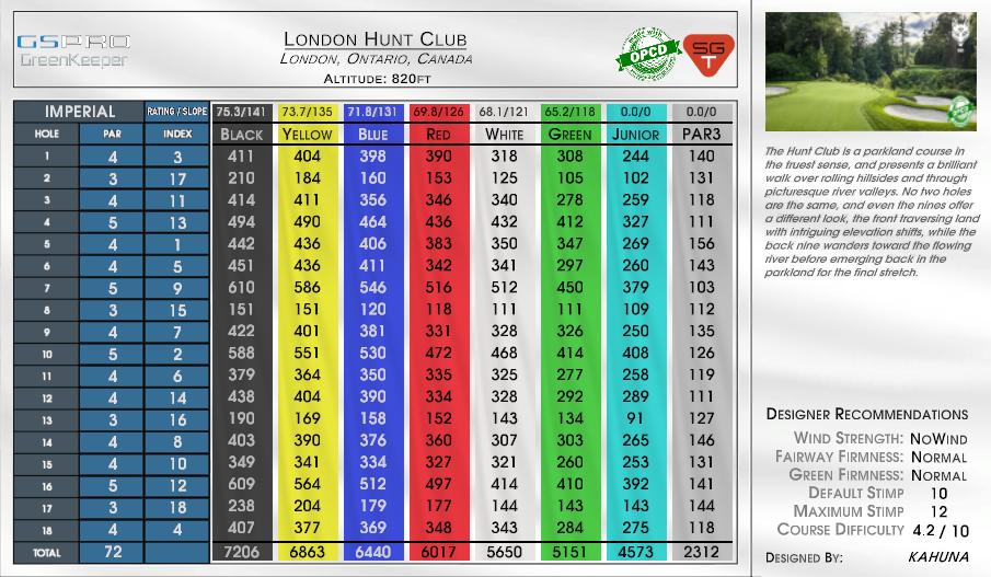 London Hunt Club scorecard