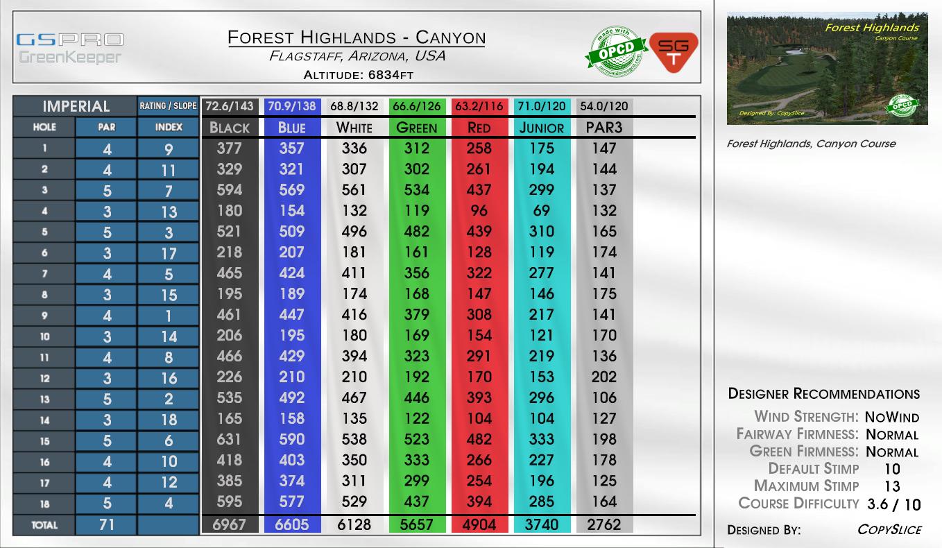 Forest Highlands – Canyon scorecard