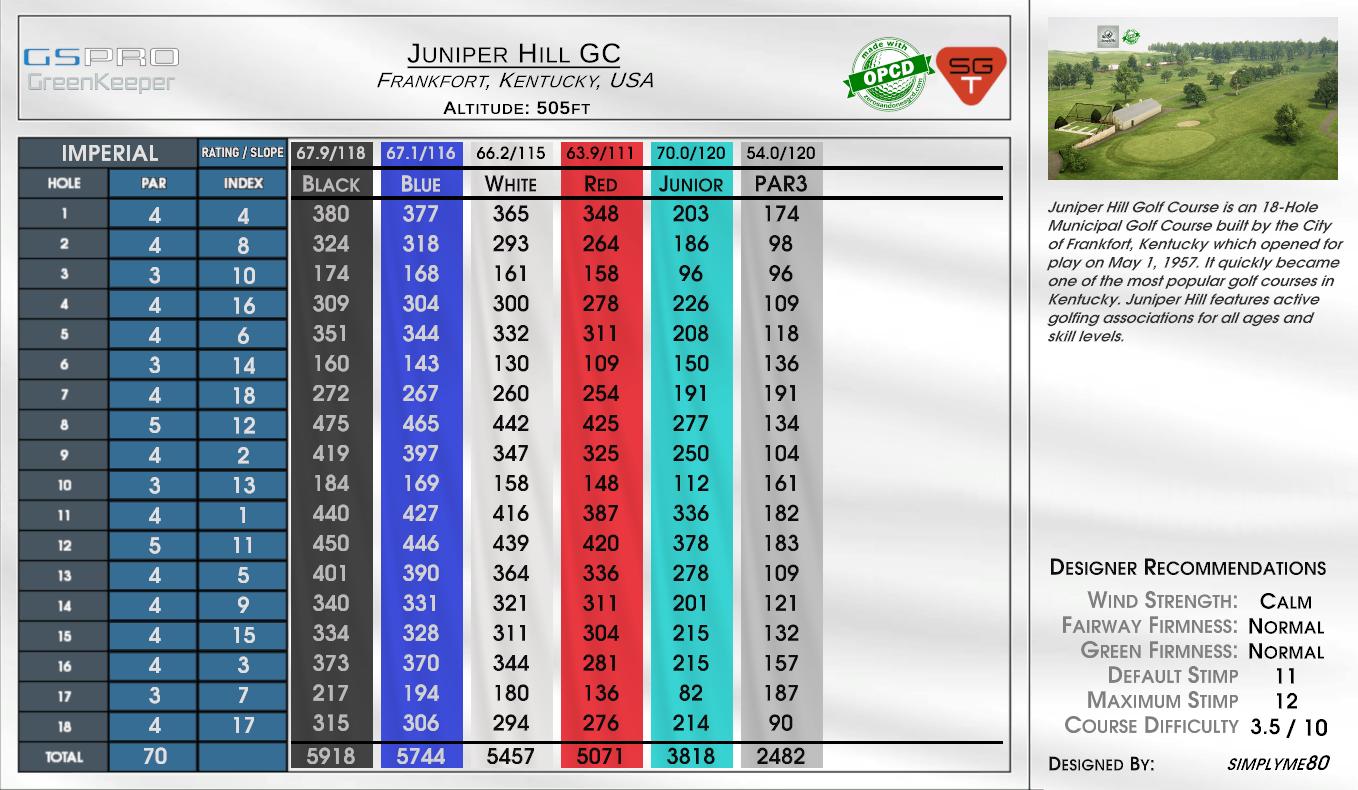 Juniper Hill GC scorecard