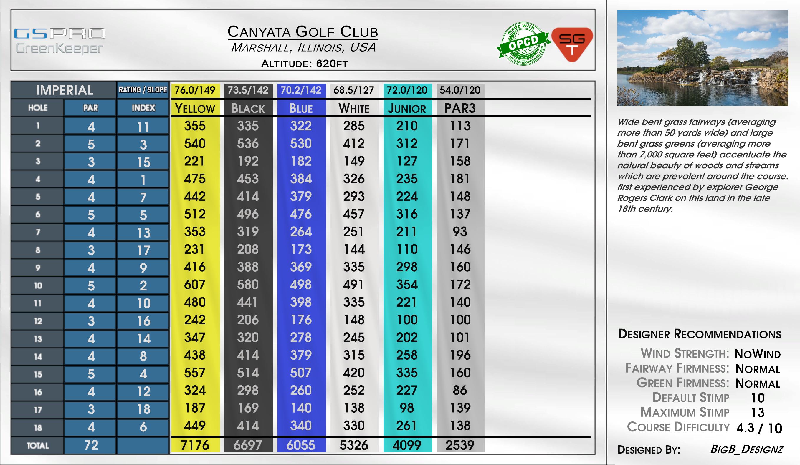 Canyata Golf Club scorecard