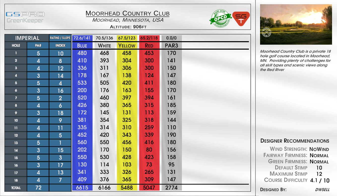 Moorhead Country Club scorecard
