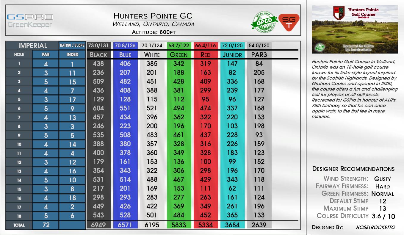 Hunters Pointe GC scorecard