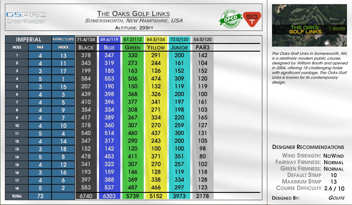The Oaks Golf Links scorecard