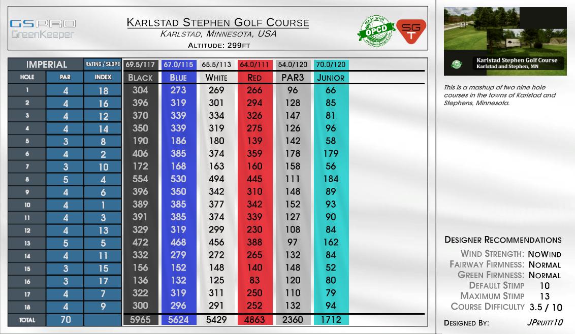 Karlstad Stephen Golf Course scorecard