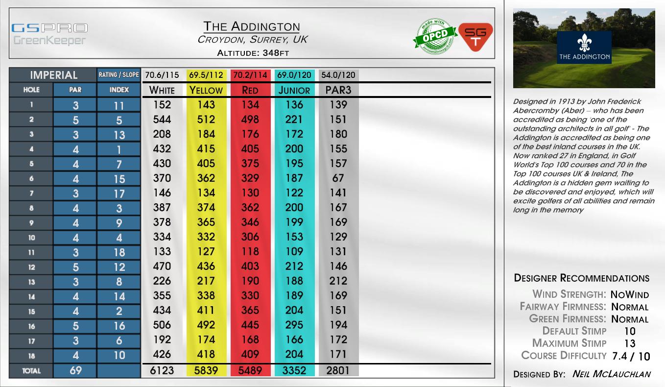 The Addington scorecard